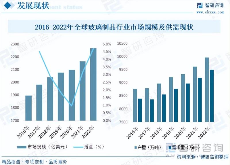 抽纱工艺品与玻璃包装行业市场分析