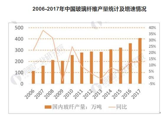 氯纶与玻璃包装行业市场分析