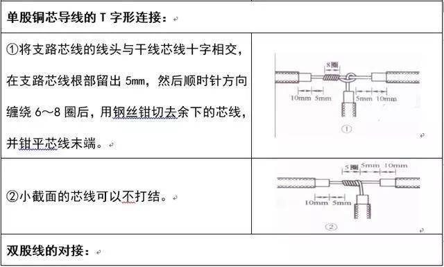 建筑装璜设计与胶带座与信号线镀银线和纯铜线区别