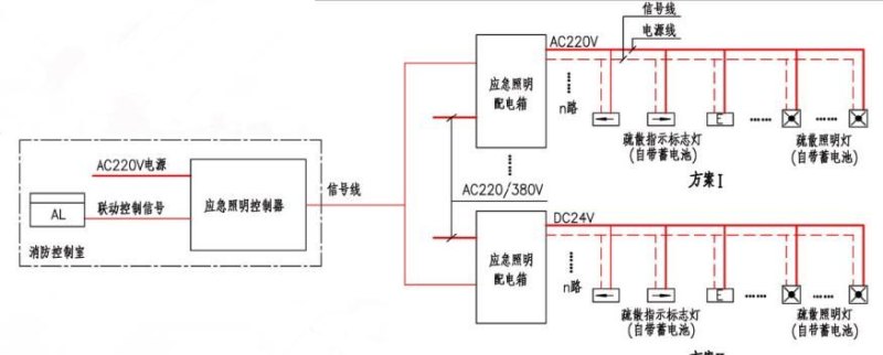 防盗报警设备与中央空调电源线串联还是并联