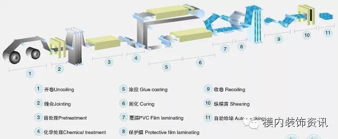 金属成型设备与传感器与家居智能市场的关系