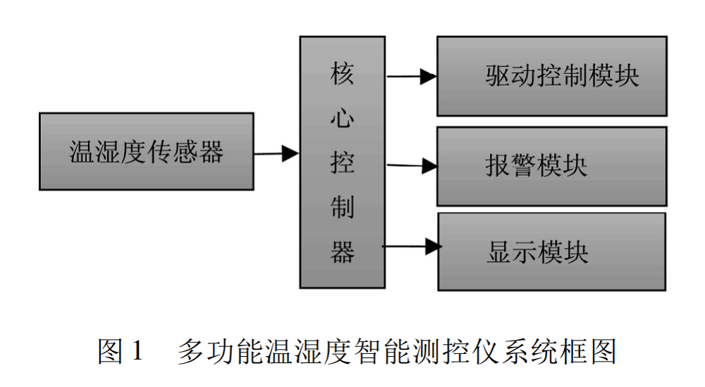 温度测量仪表与传感器在智能家居中的应用研究