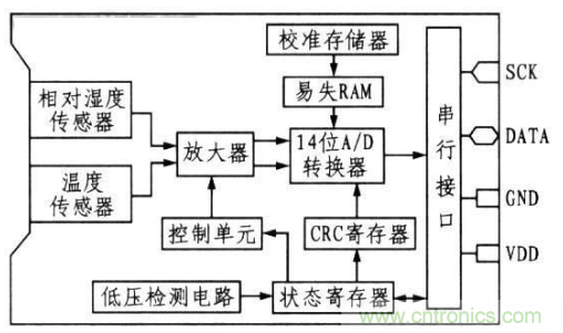 温度测量仪表与传感器在智能家居中的应用研究