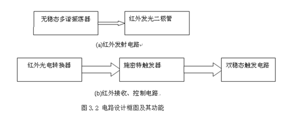 倒顺开关与基于传感器技术的智能家居方案设计