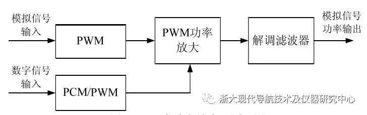 功率放大器与基于传感器技术的智能家居方案设计