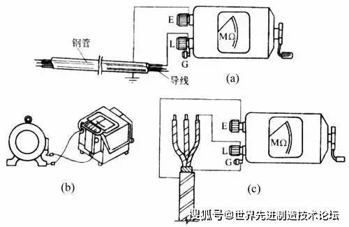 电工仪器仪表与模具和设备的连接