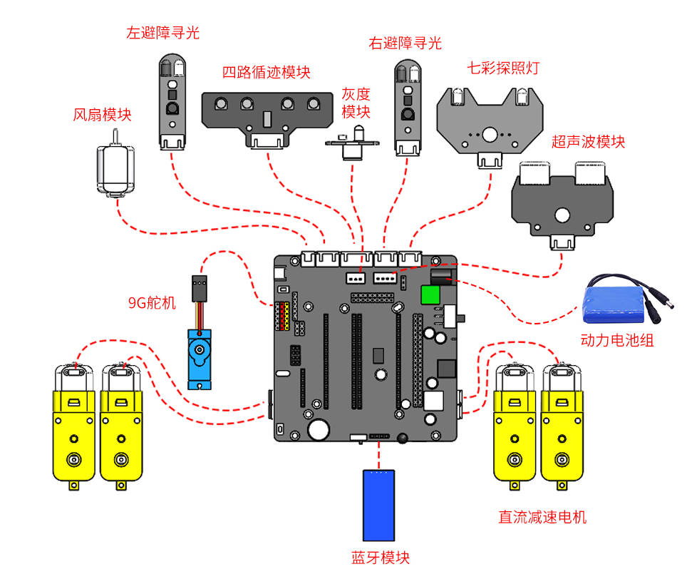 钥匙模与控制插板怎么接