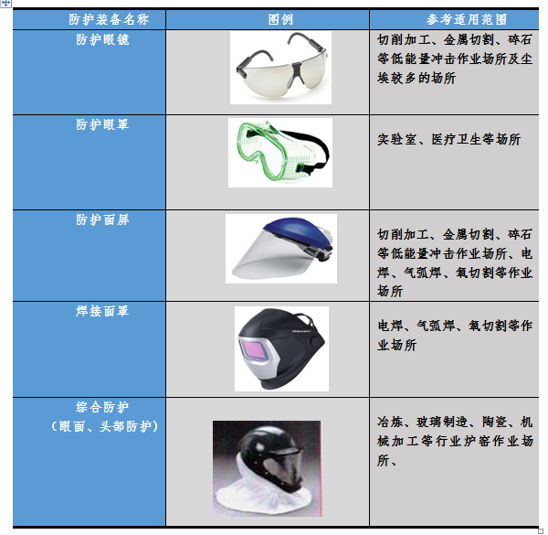 防护眼镜眼罩与控制板与插座金属面板的区别