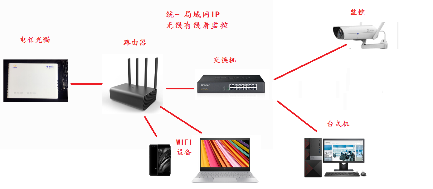 面板与网关融合