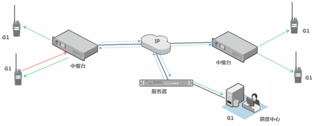 攀登架与融合通信网关设备