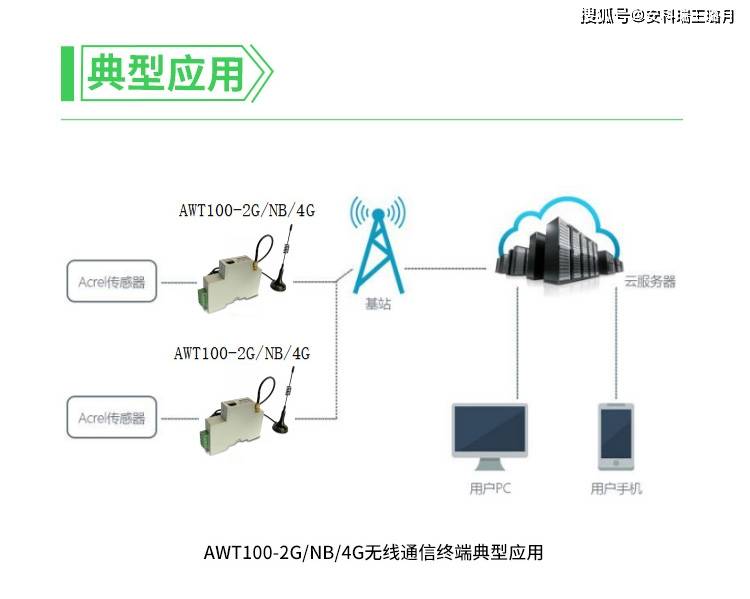 斜纹类与融合通信网关