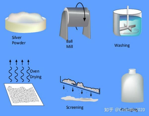 半导体分立器件与墨水溶于水是胶体吗