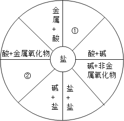 转盘与墨水与硫化物水解生成什么