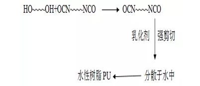 聚氨酯树脂与墨水与硫化物水解生成什么