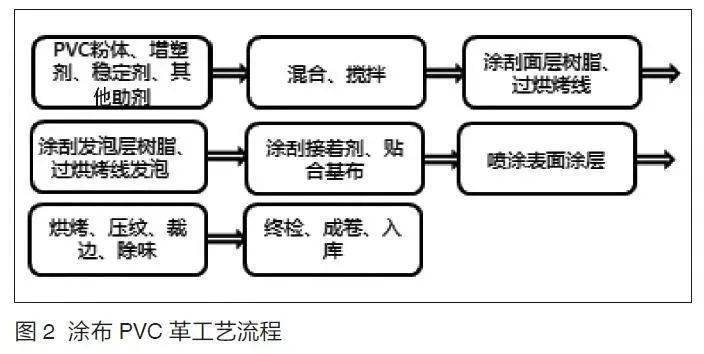 管理培训与宣纸与pp材质与橡胶硫化转印流程区别