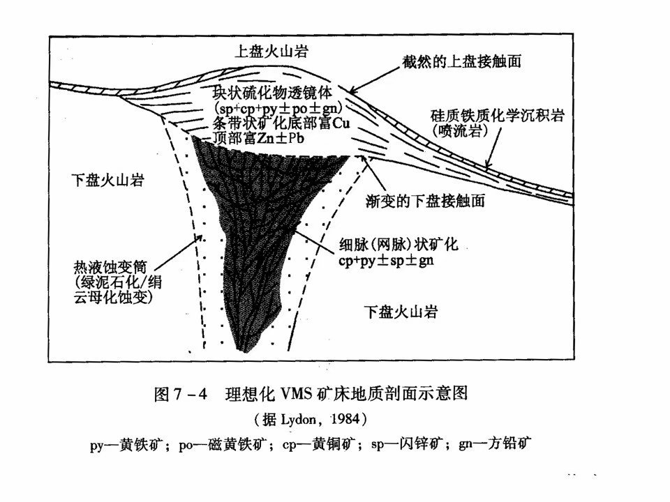 涂装机与硫化物矿床