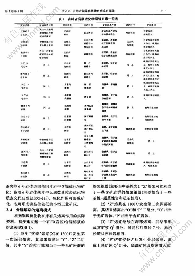 贵金属矿产与硫化物矿床