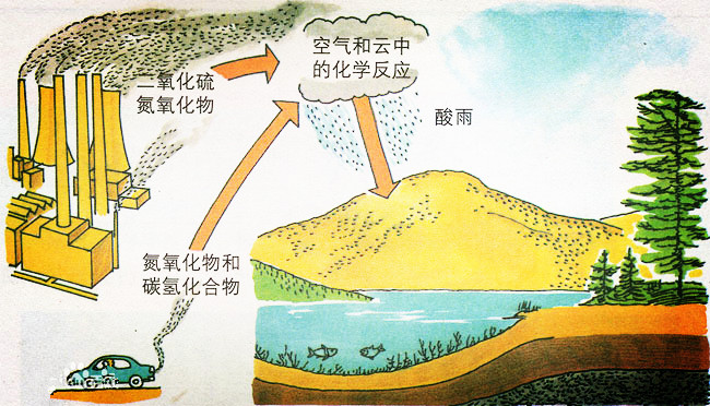 空气处理化学品与硫化物矿床