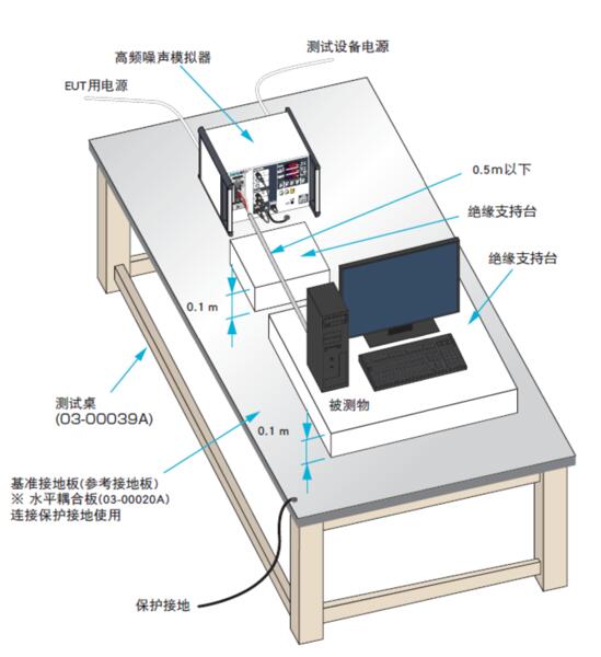 踢脚板与通信检测仪器