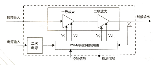 保温、隔热材料与功率放大器怎么接