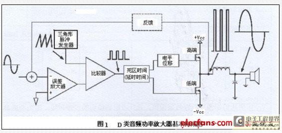 光热工程与功率放大器怎么做