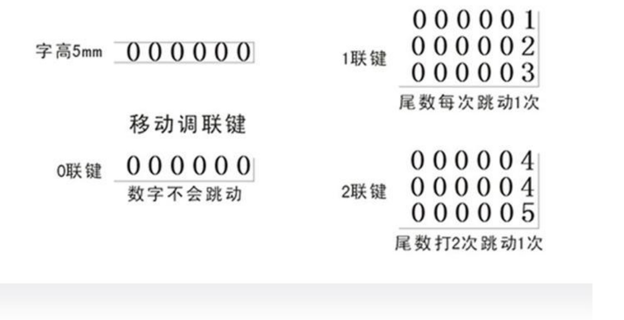 知识产权其它与号码机使用方法视频