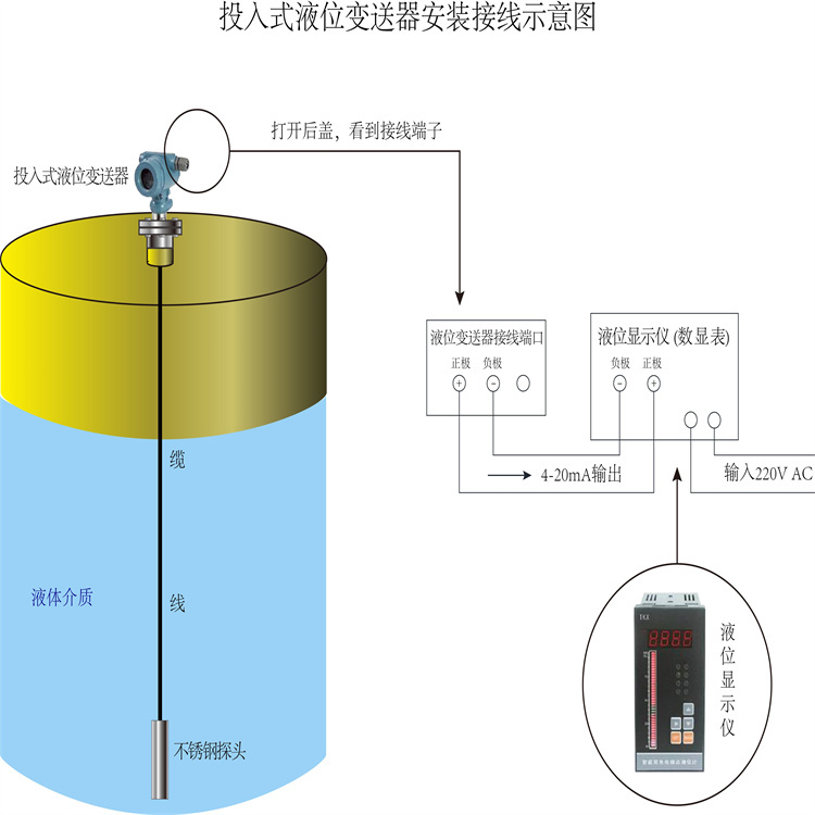 促销台与静压式液位变送仪