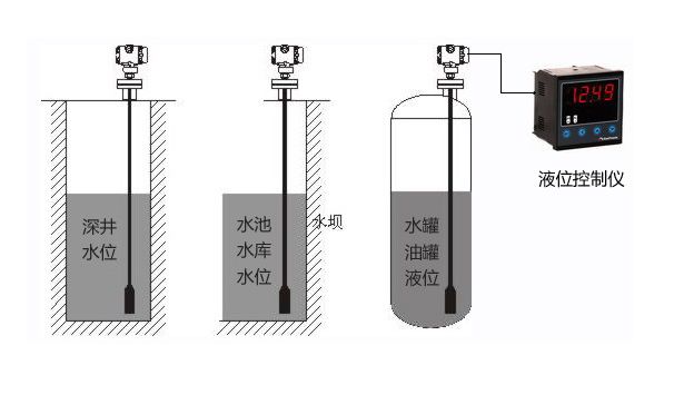 灯具设备与静压式液位变送仪