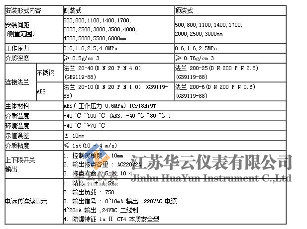 商标/吊牌/印唛与静压式液位变送仪