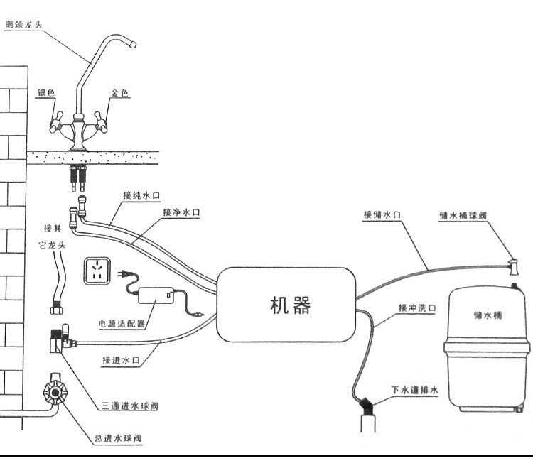 纯水机/直饮机与荧光板插头