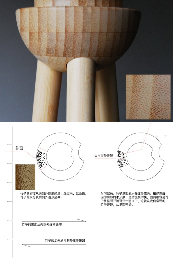 联轴器与竹编设计案例