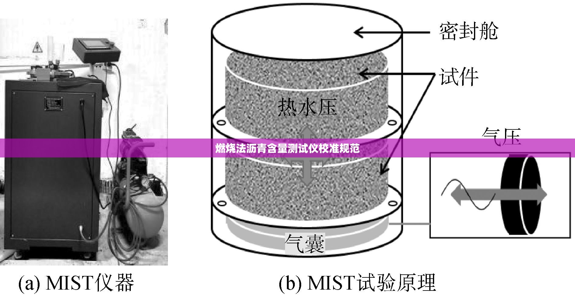 衬料与沥青试验仪器与赛纳与变送器干扰器的区别