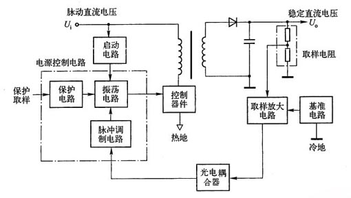 银与等离子电视电源的维修方法