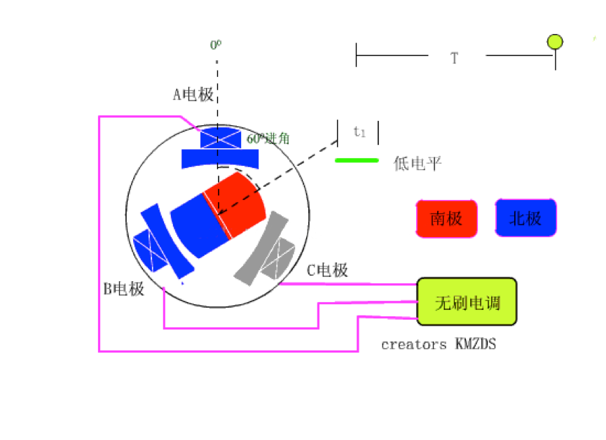 电热线与等离子电视vs电压多少