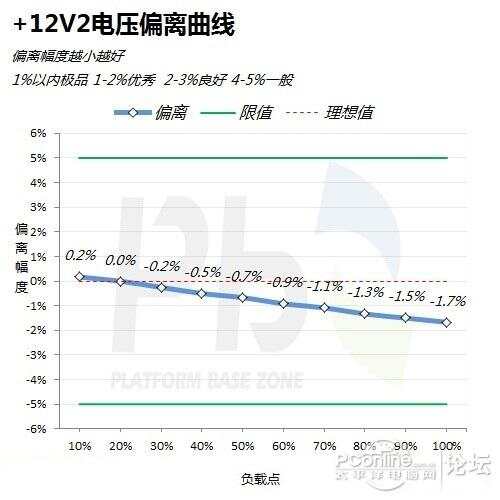 电热线与等离子电视vs电压多少