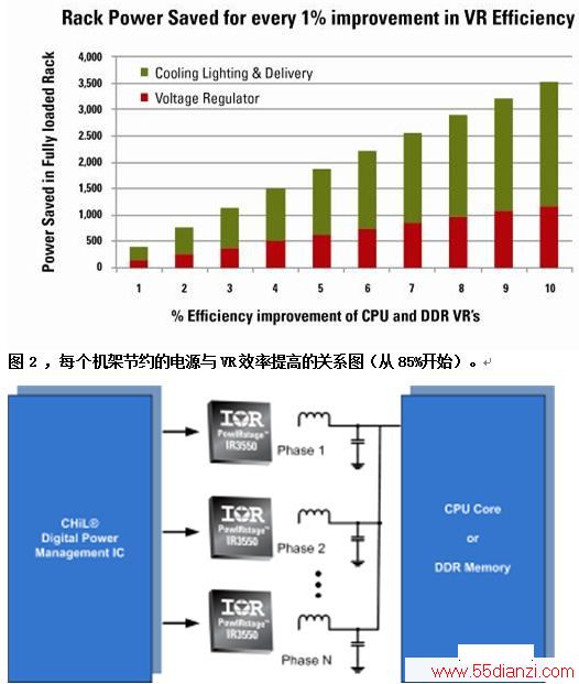 数据库软件与等离子电视vs电压多少