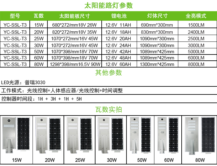 太阳能灯具与等离子电视vs电压多少