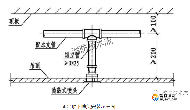 服饰辅料与喷淋头支架安装图解