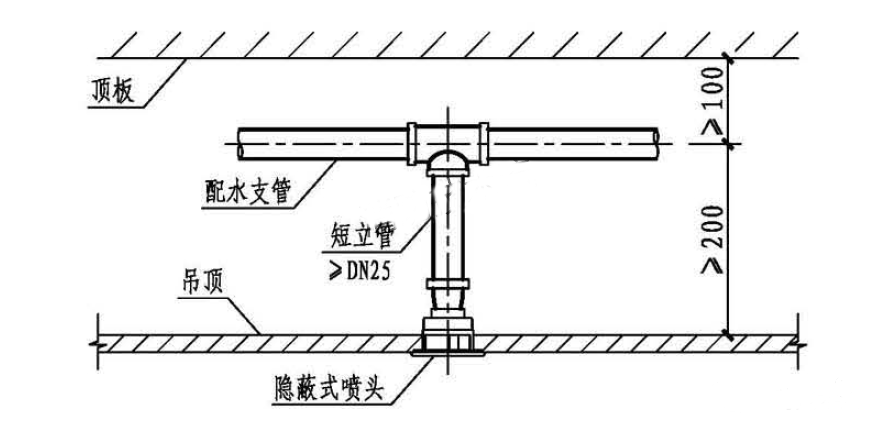 男包与喷淋头支架安装图解