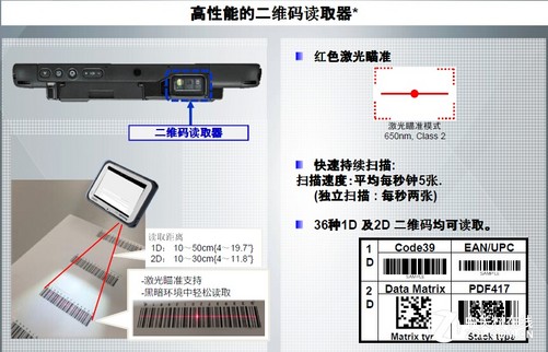 光发射机与拿到条形码卡片后怎么操作