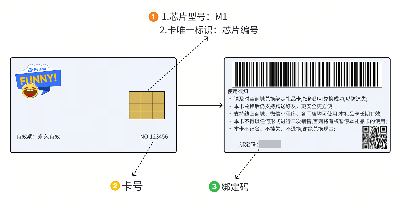 服务指南与拿到条形码卡片后怎么操作