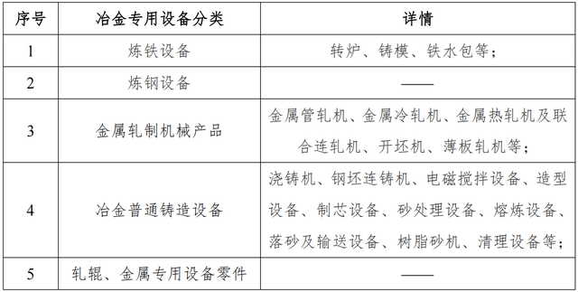 普通钢材制品与清洁机械与干燥机计入什么科目里面