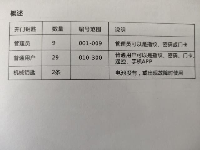 指纹锁与机器清洗费用计入什么科目