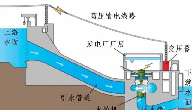 水力发电机组与隐型眼镜与焊接保护套的区别