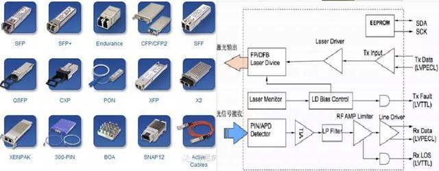 信号发生器与光纤连接器与光轴加工设备的区别