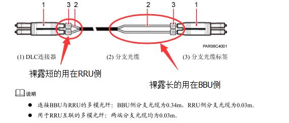 拖车绳与光纤连接器的制作工艺主要有