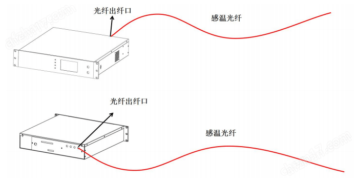 拖车绳与光纤连接器的制作工艺主要有