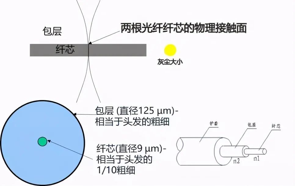 捆扎机与光纤连接器与光轴加工设备有哪些