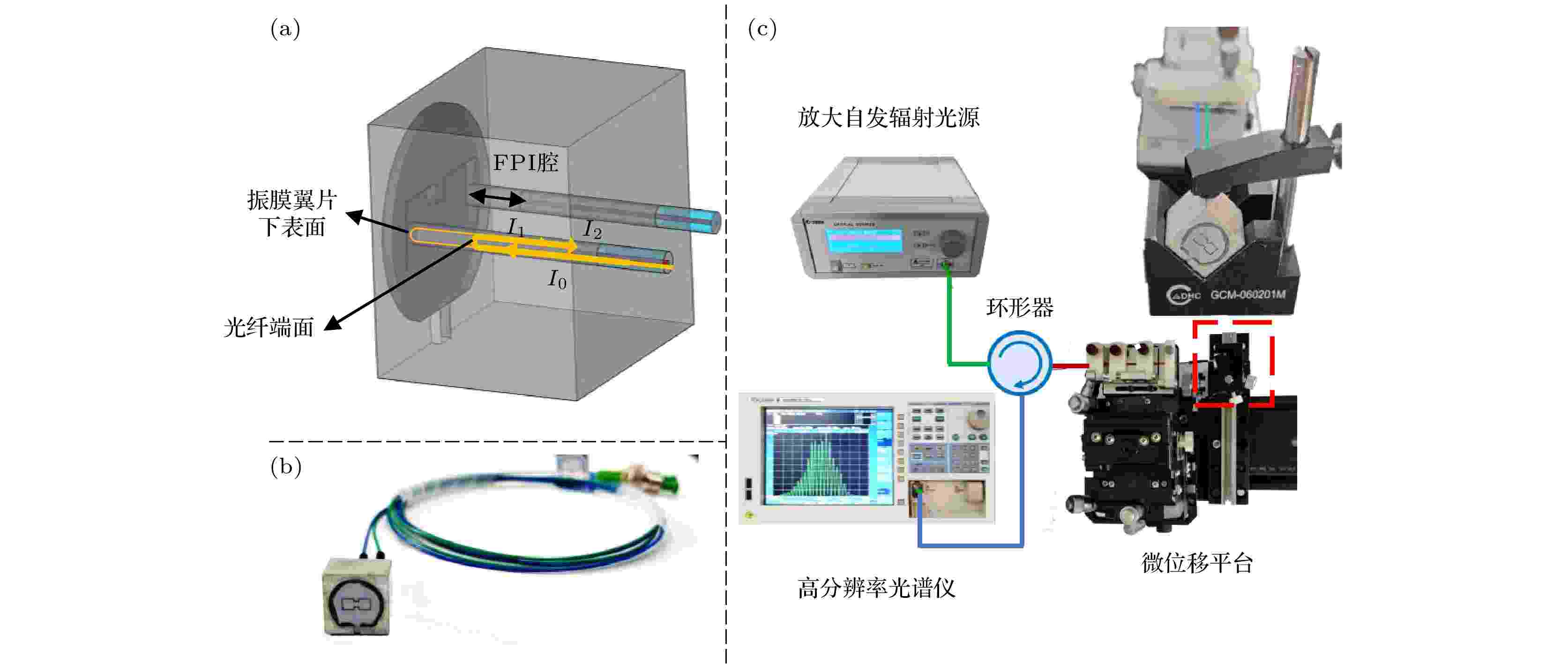 声讯系统与光纤连接器与光轴加工设备有哪些