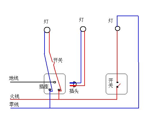 落地灯与葫芦开关上下怎样接线